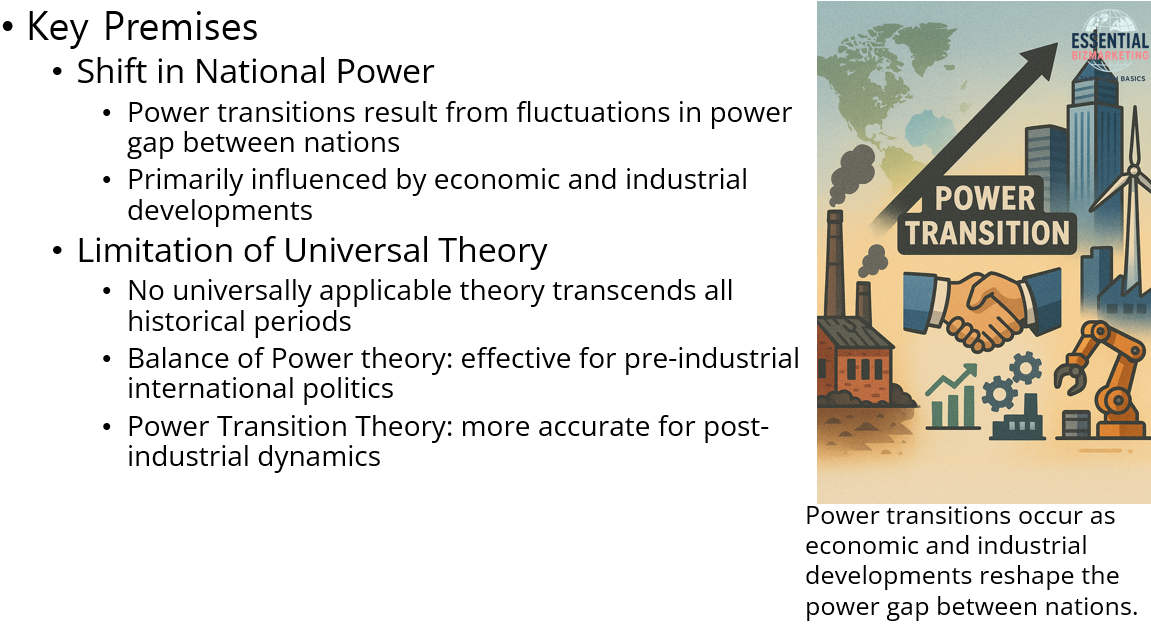 Progressive Power Transition US-China Rivalry Explained: Power Transition Theory and Global Trade ...