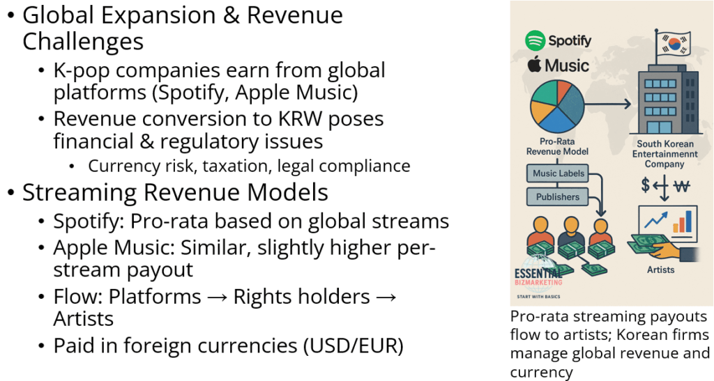 Streaming Revenues and Currency Conversion Challenges in the Global K-Pop Industry
