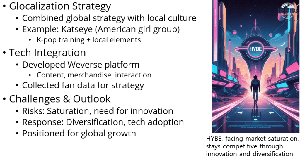 HYBE: Global Localization Initiatives