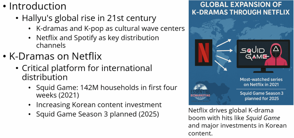 Introduction: The Rise of Hallyu and the Role of Digital Platforms