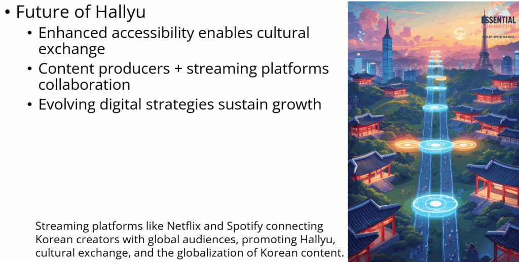 Conclusion: The Future of Hallyu through Digital Platforms