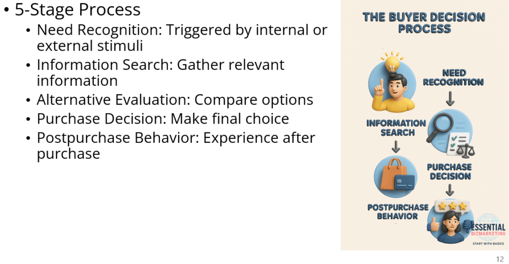 Understanding Consumer Behavior: Key Factors & Buyer Decisions