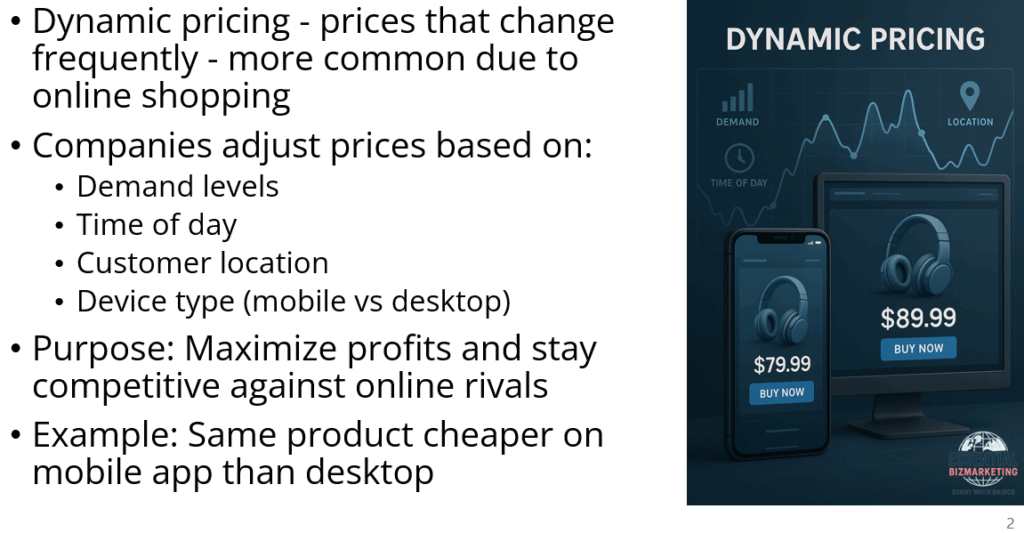 Why Online Prices Change: Target vs. Amazon’s Dynamic Pricing Game