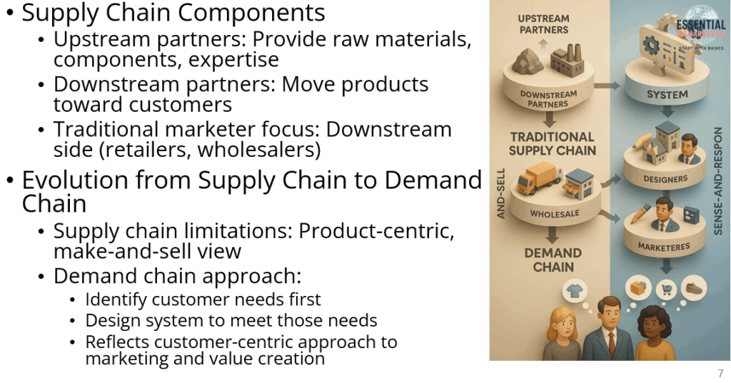 Marketing Channels: How Companies Deliver Real Customer Value