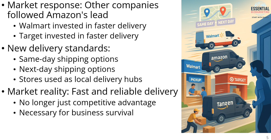How Amazon Is Winning the Last Mile Delivery Race