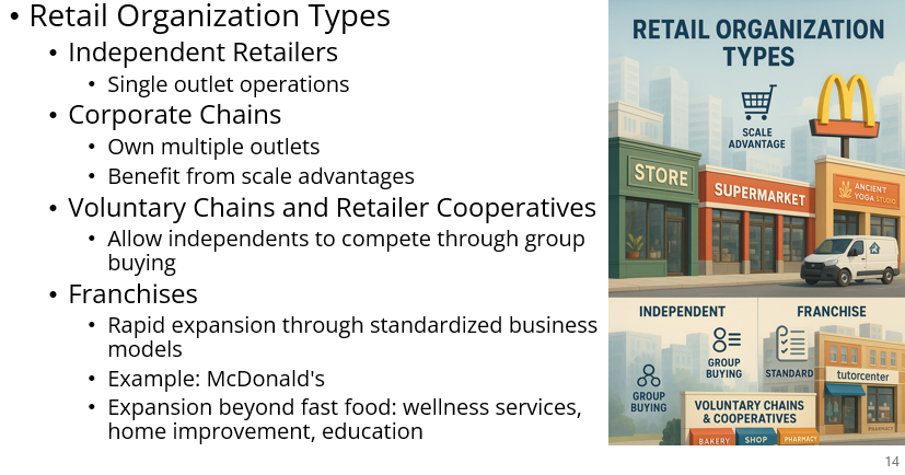 Retailing & Wholesaling Explained: Types, Trends, and Omni-Channel Success