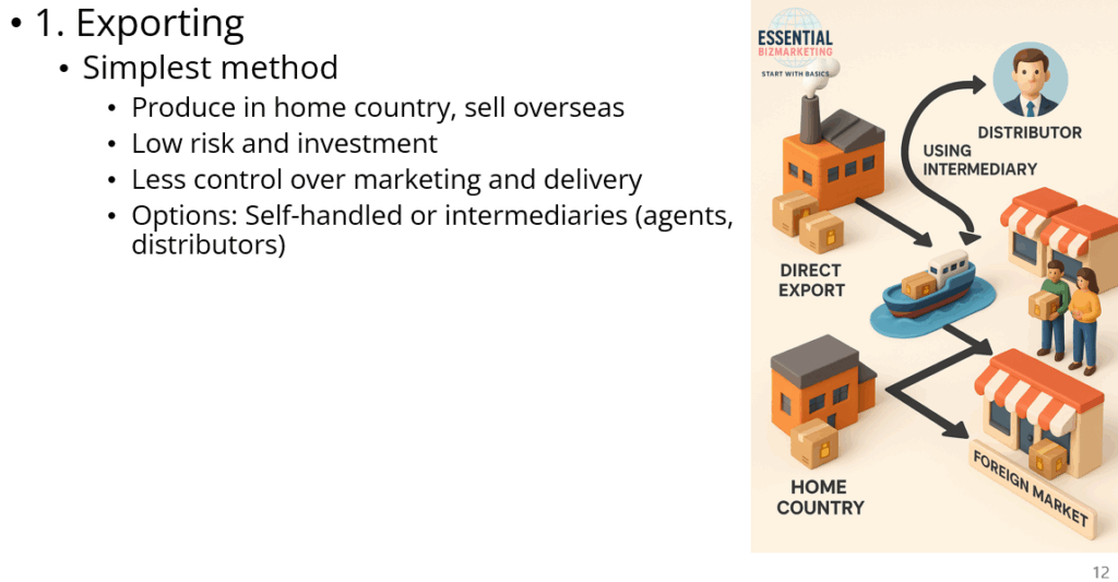 Global Marketing Explained: Strategies, Entry Modes, and PESTLE