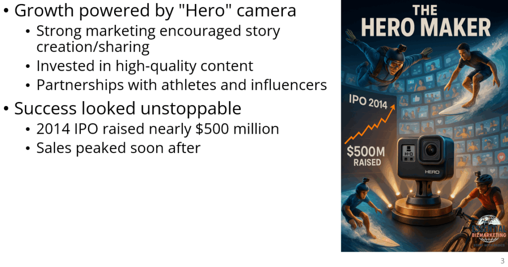 Gopro Incentive From Hero to Zero… and Back: GoPro’s Epic Comeback