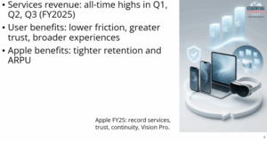 Apple Ecosystem: How Continuity, Privacy, and Vision Pro Drive Value