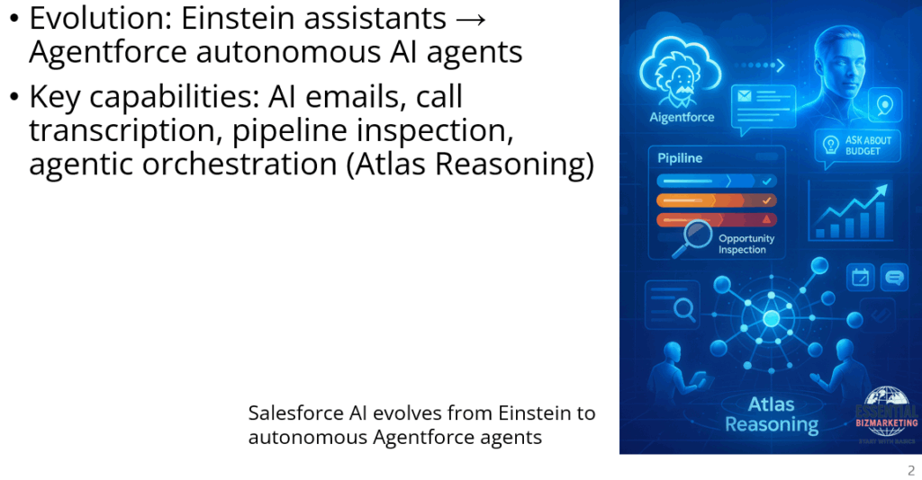 Salesforce Agentforce: How AI Agents Transform Sales Enablement