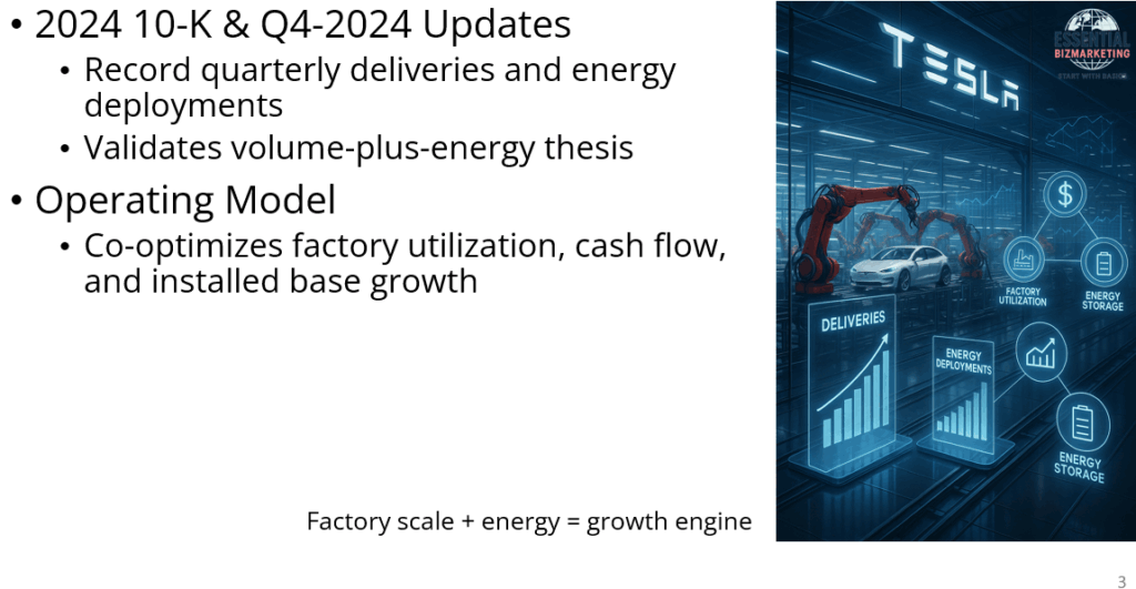 Tesla Scaling Strategy: Price Cuts, Gigafactories, and Vertical Integration