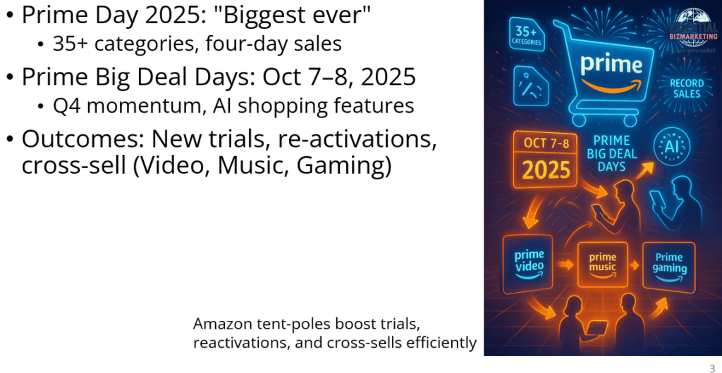 Amazon Prime Marketing: How Tentpoles and Benefits Drive Growth
