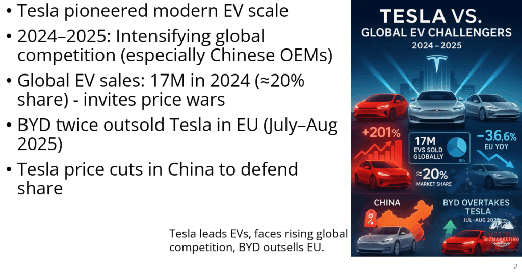 Tesla vs BYD: Global EV Battle for Market Leadership