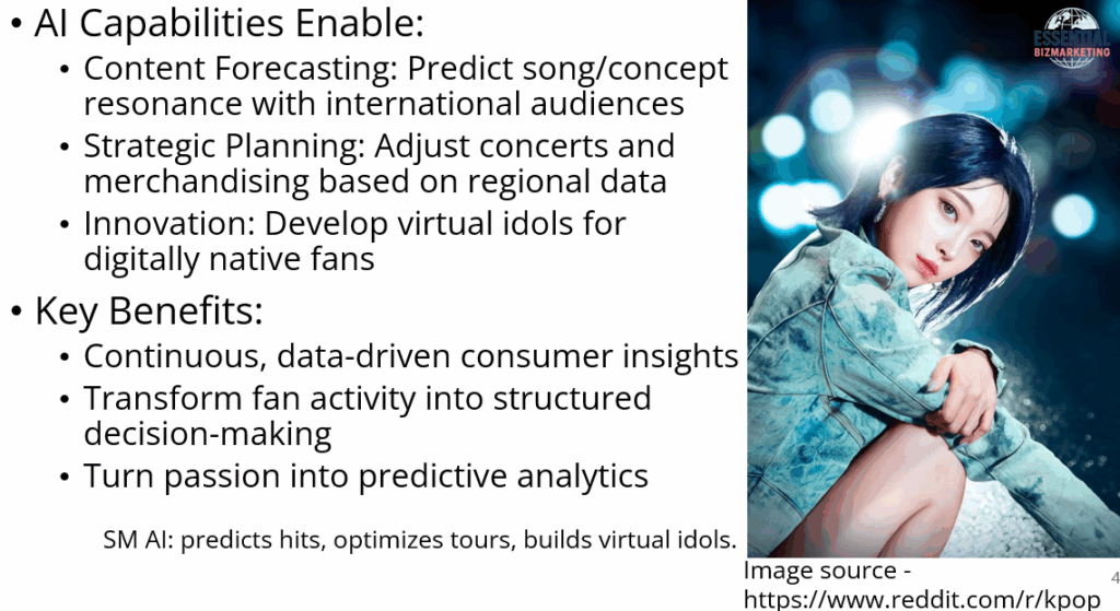 SM Entertainment’s AI Strategy: From Audience Analytics to Virtual Idols