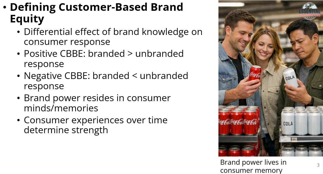 Customer-Based Brand Equity (CBBE) Explained: How Brand Positioning ...