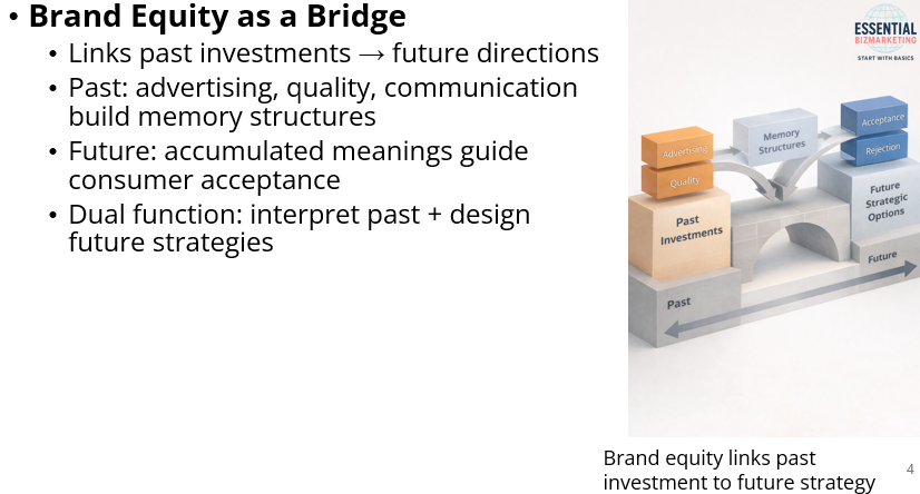 Customer-Based Brand Equity (CBBE) Explained: How Brand Positioning ...