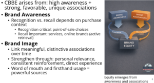 Customer-Based Brand Equity (CBBE) Explained: How Brand Positioning ...