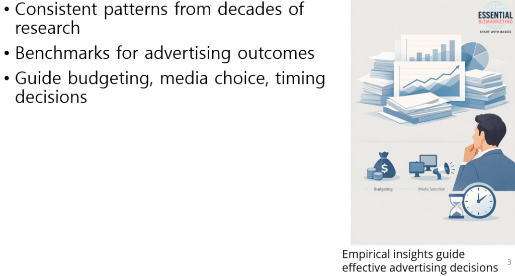Advertising Empirical Generalizations Explained: The Rules That ...