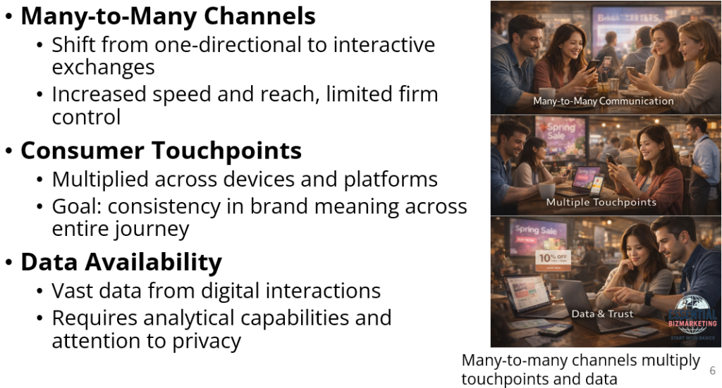 Branding in the Digital Era Explained: Engagement, Data, and Co-Creation
