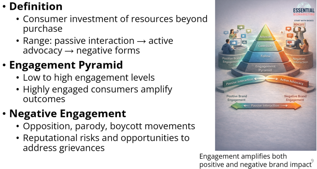 Branding in the Digital Era Explained: Engagement, Data, and Co-Creation