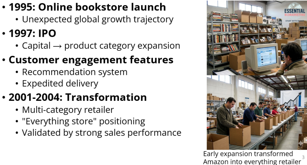 Amazon Branding Strategy Explained: From Online Books to Global Platform