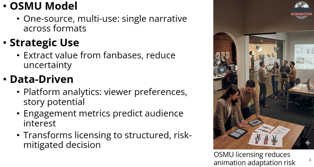 Webtoon to Animation IP Licensing: OSMU System