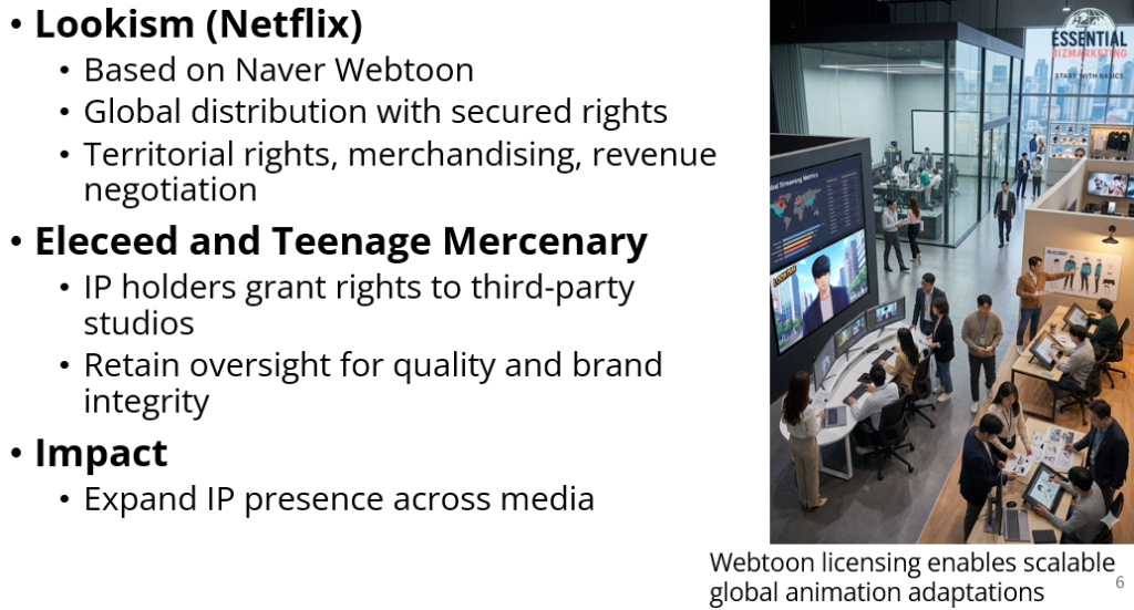 Webtoon to Animation IP Licensing: OSMU System