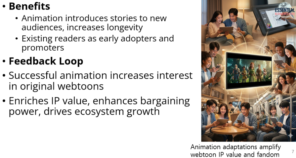Webtoon to Animation IP Licensing: OSMU System