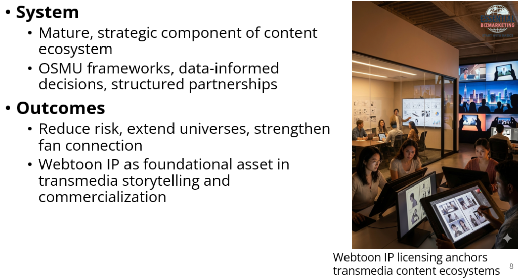 Webtoon to Animation IP Licensing: OSMU System