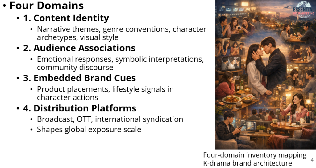 K-Drama Brand Inventory Case Study: Content, Associations, and Brand Equity