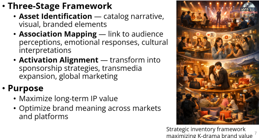 K-Drama Brand Inventory Case Study: Content, Associations, and Brand Equity