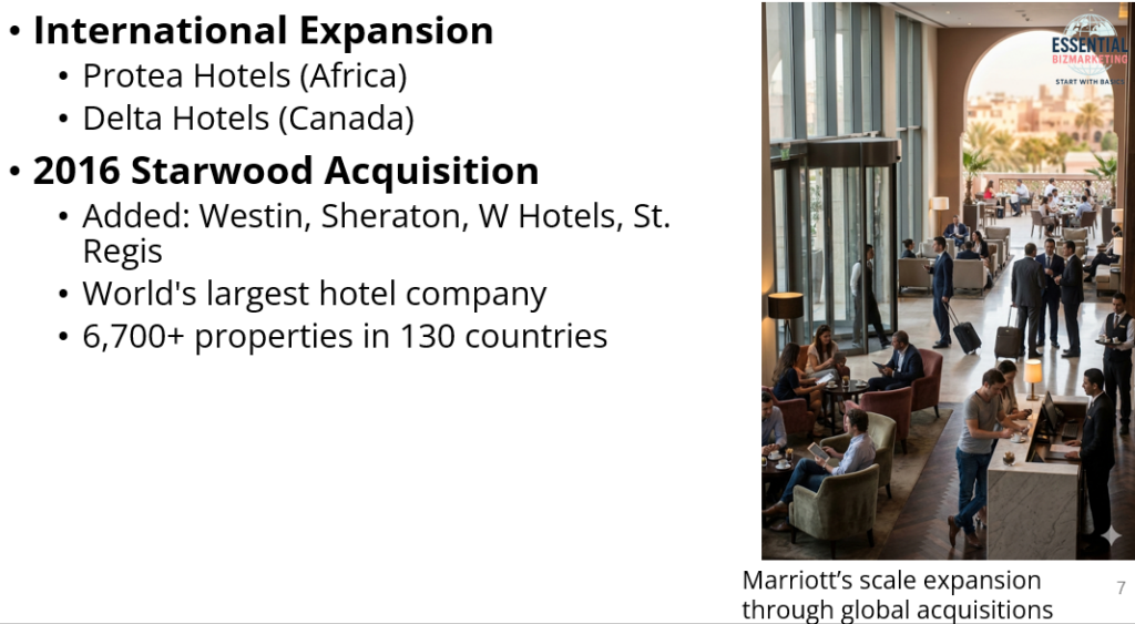 Marriott Brand Architecture: From Hot Shoppes to a Global Multi-Brand ...