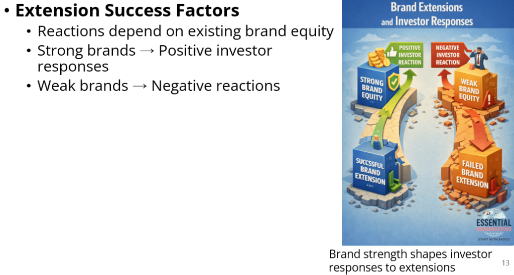 Positive Invester Financial Perspectives on Brands and the Brand Value Chain